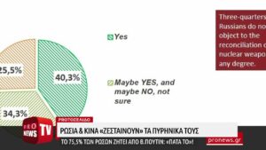 Read more about the article Ρωσία & Κίνα «ζεσταίνουν» τα πυρηνικά τους – Το 75,5% των Ρώσων ζητεί από Β.Πούτιν: «Πάτα το»!
